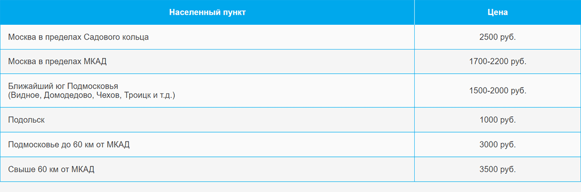Доставка газа и газовых баллонов по Кашире и области